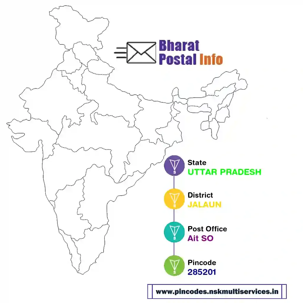 uttar pradesh-jalaun-ait so-285201